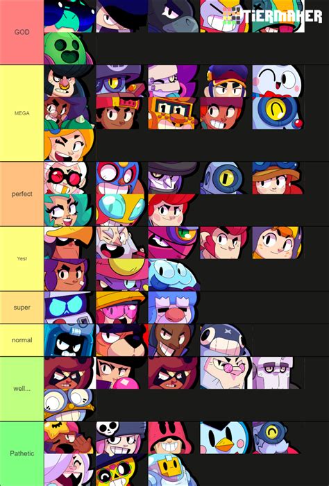 brawl stars tier list season 23